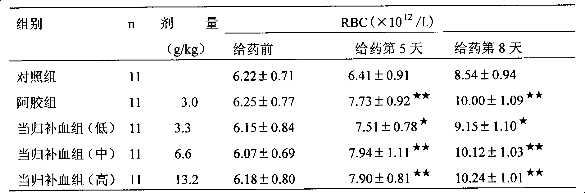 Drug combination for treating anemia