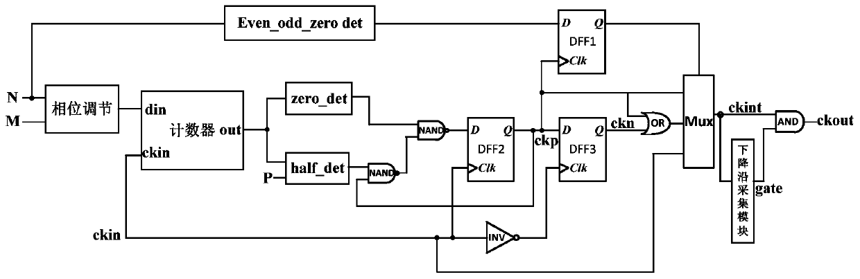 Frequency divider and chip thereof