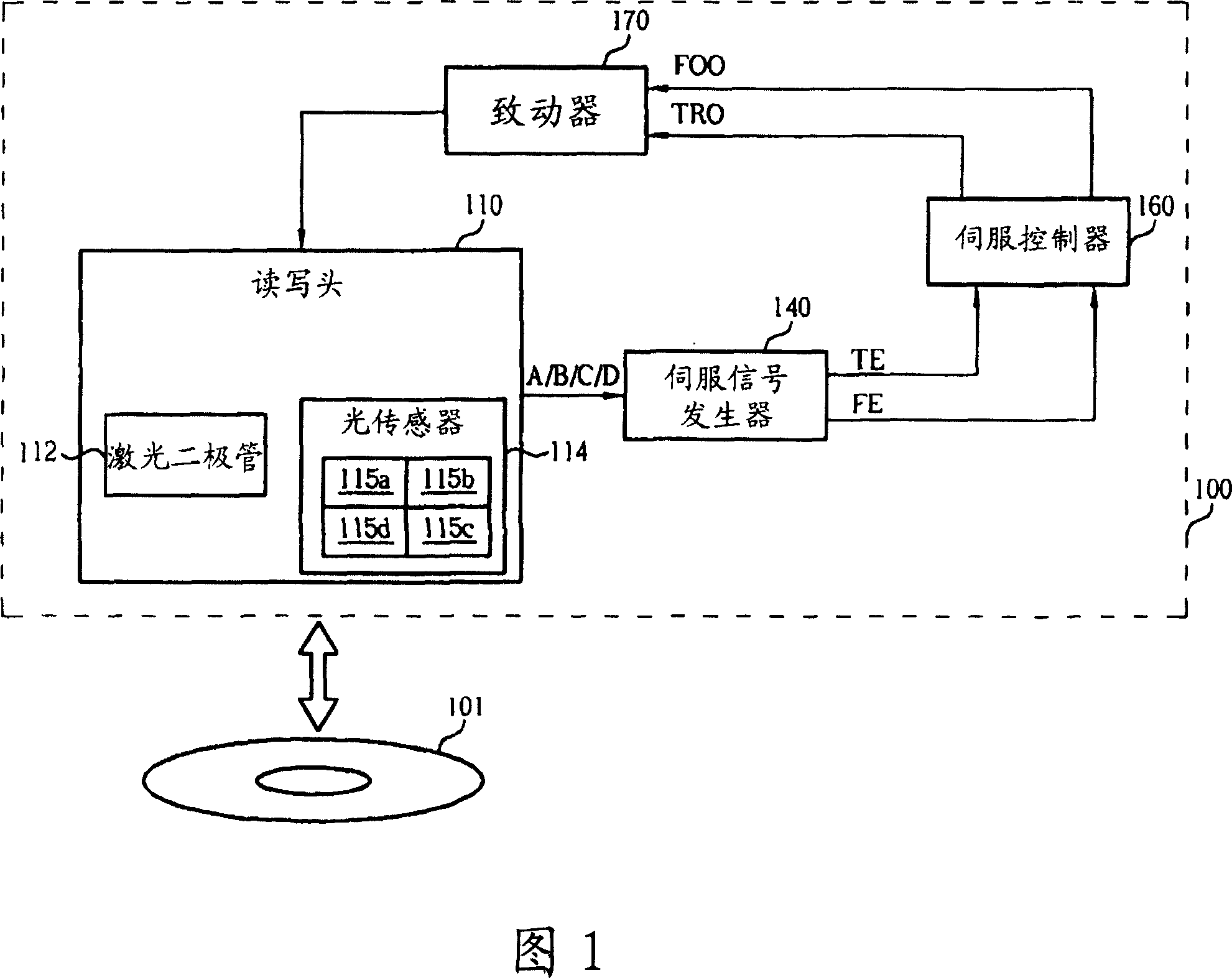 Method and apparatus of calibrating parameters of servo signals