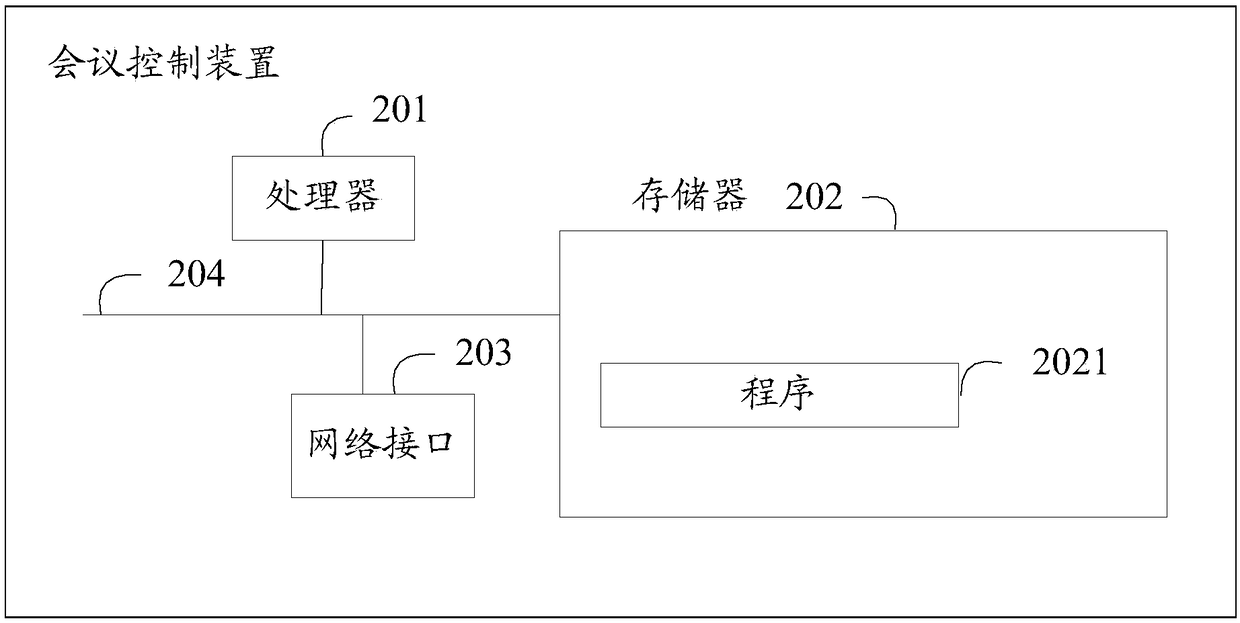 Conference control method, device and system