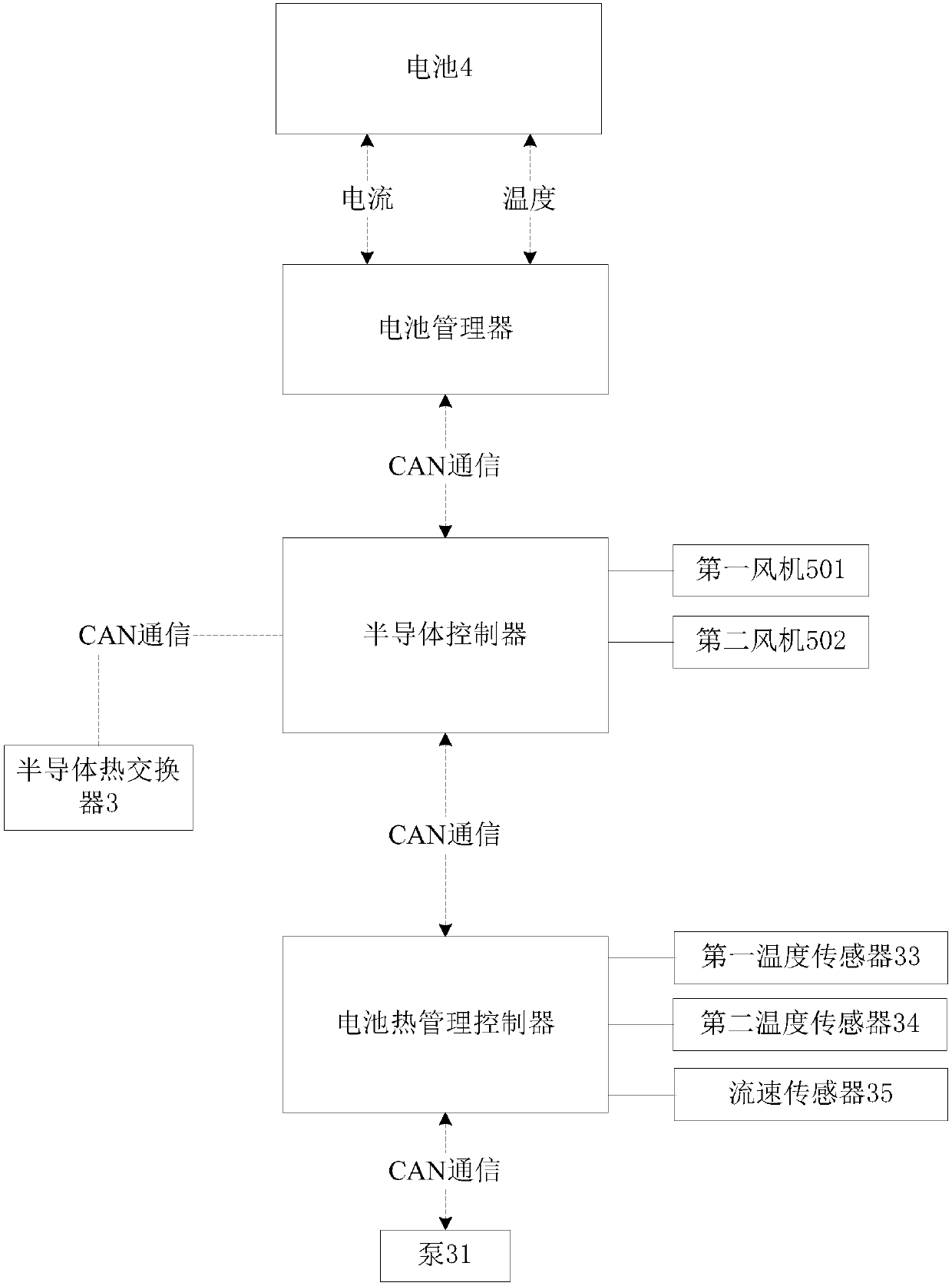 Semiconductor-based vehicle-mounted battery temperature regulation method and system