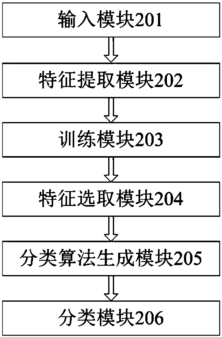 Machine learning-based biomedical text classifying method and system and storage medium