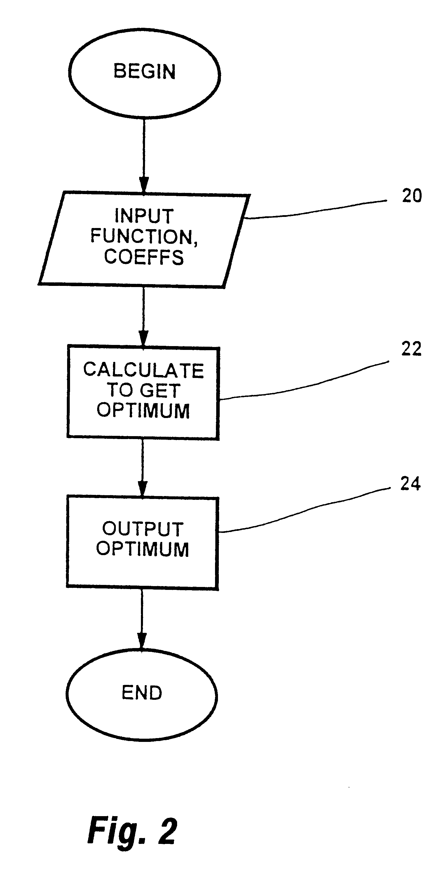 Method and apparatus for iteratively optimizing functional outputs with respect to inputs