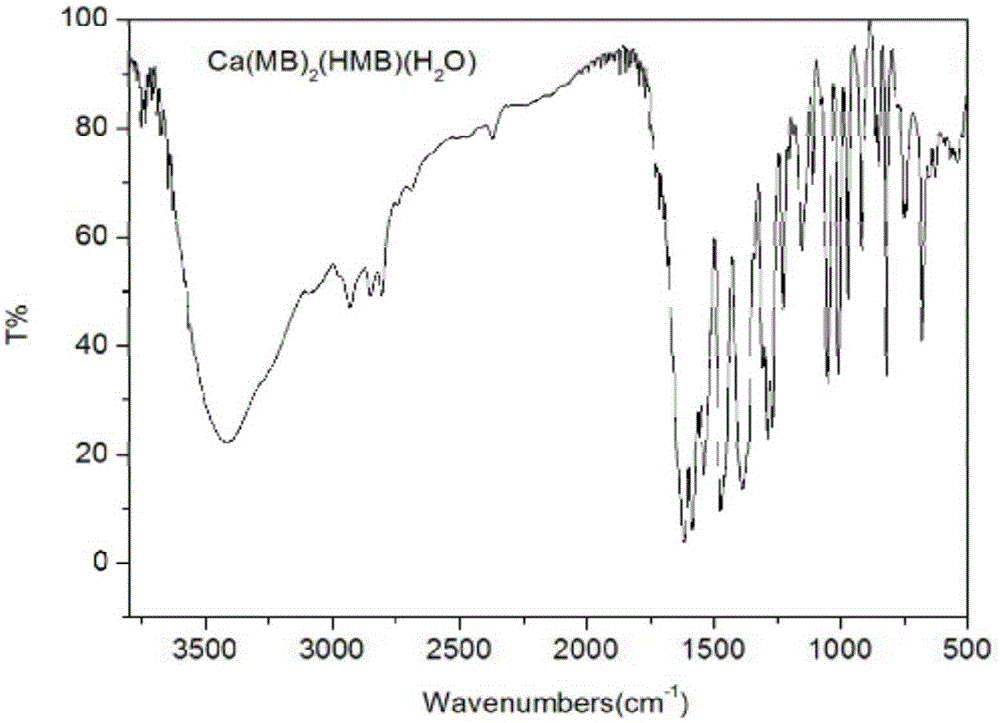 Marbofloxacin-calcium chelate and its synthesis method and application