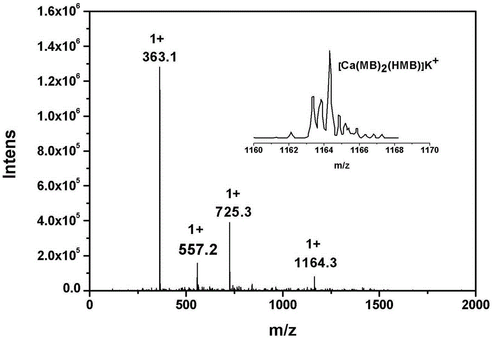 Marbofloxacin-calcium chelate and its synthesis method and application