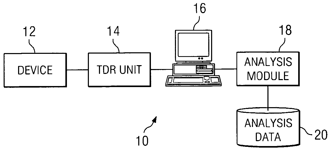 Wavelet analysis of one or more time domain reflectometry (TDR) signals to determine one or more characteristics of one or more anomalies in a wire