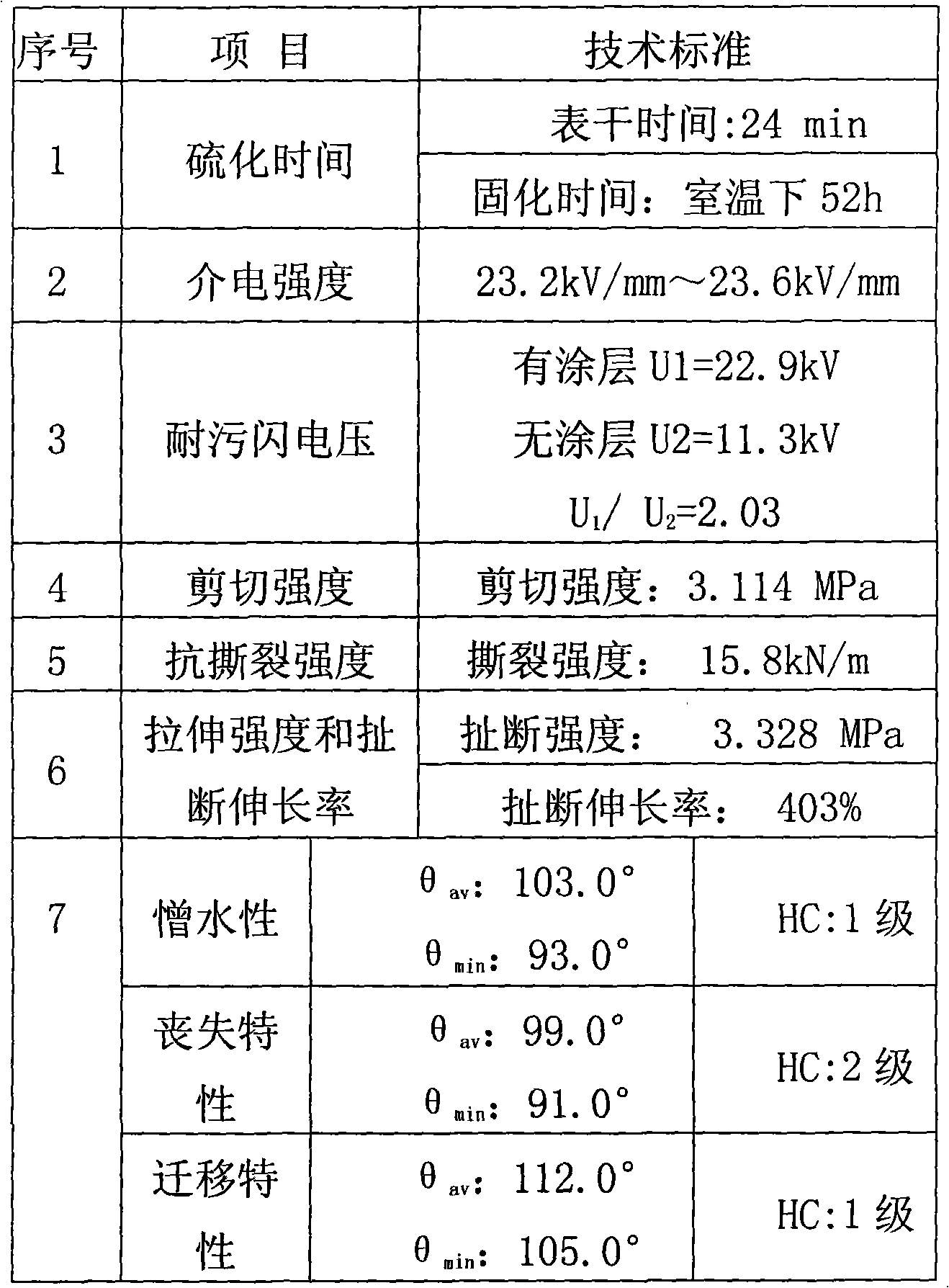 Long-term anti-pollution-flashover paint and preparation thereof