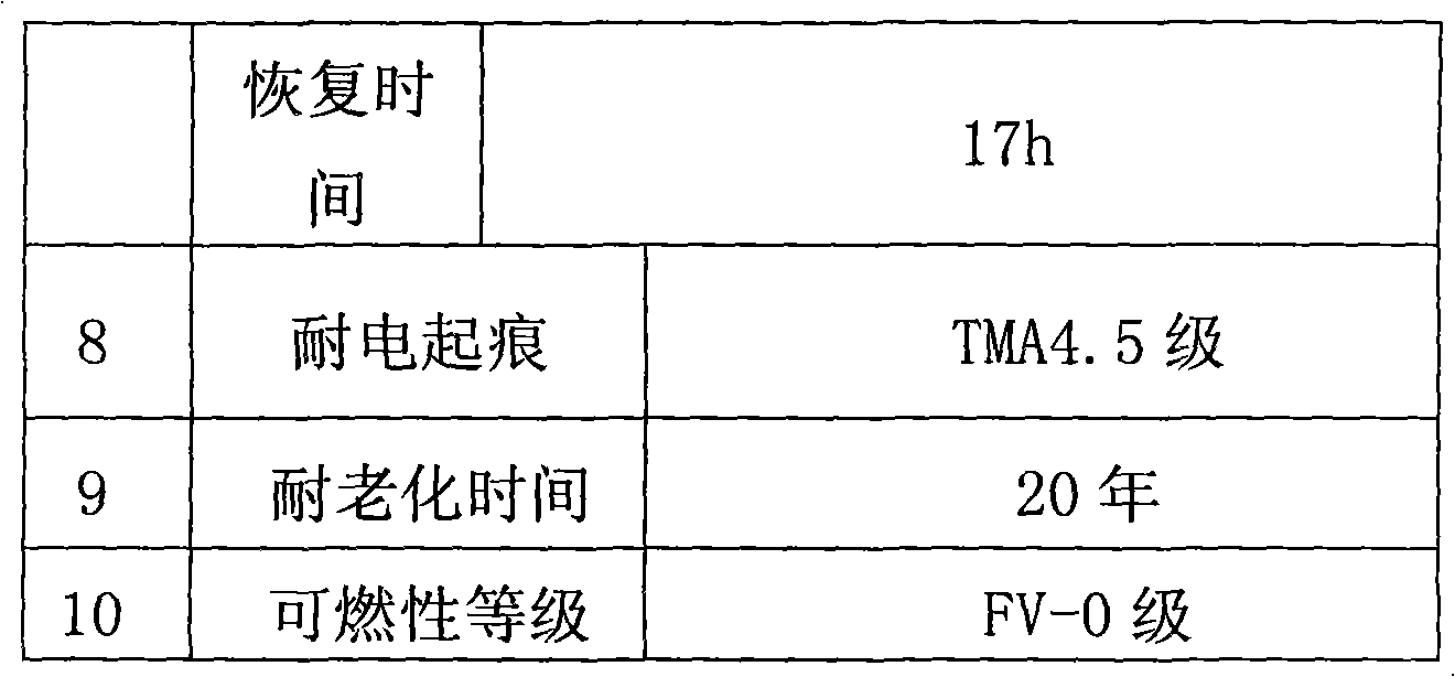 Long-term anti-pollution-flashover paint and preparation thereof