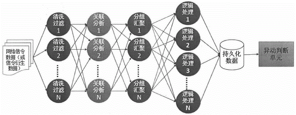 Intelligent positioning system of faults and hidden dangers of mobile network