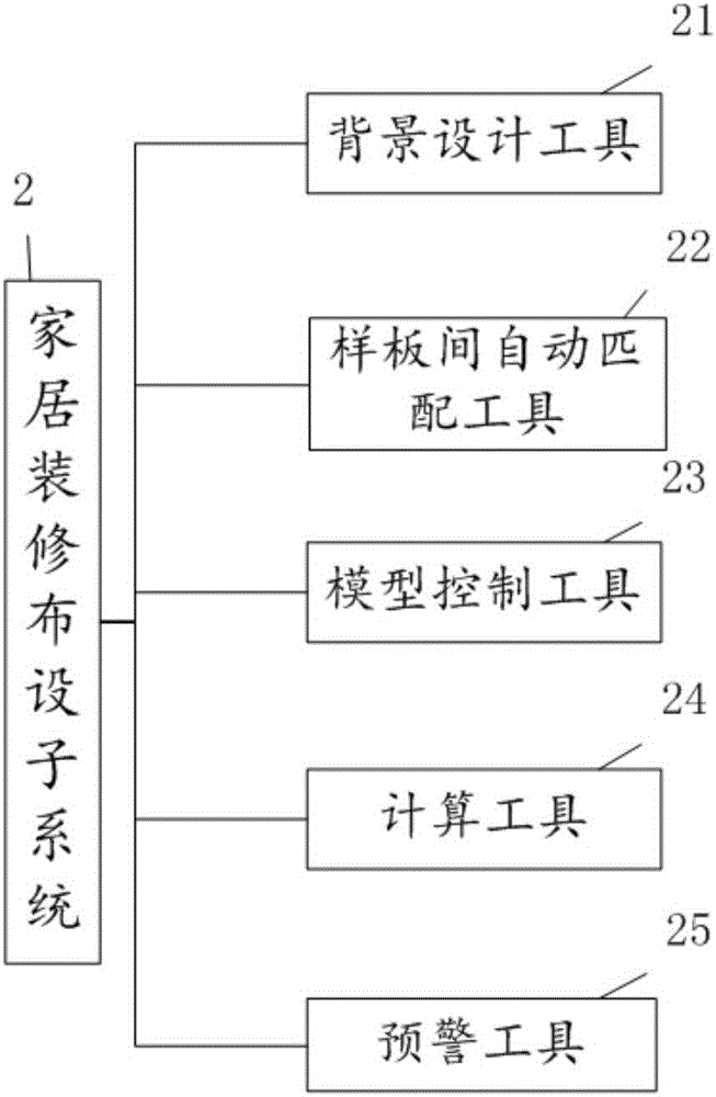 Home decoration design system and method