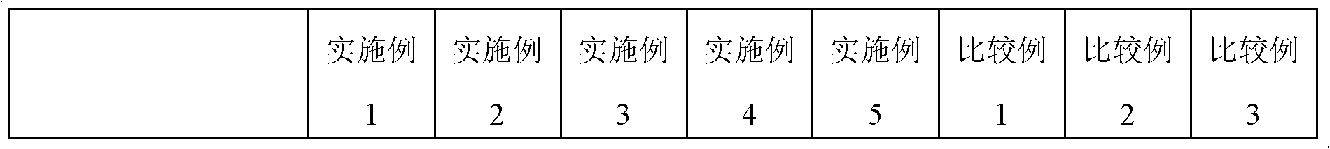 Weather-resistant, flame retardant and impact-resistant polystyrene material, and preparation method