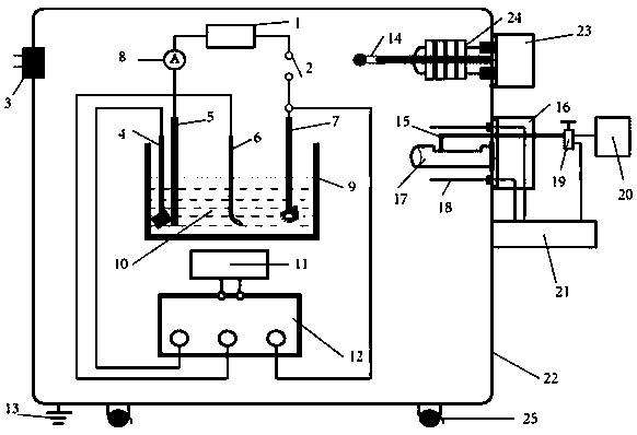 Indoor experimental simulation device for causing corrosion of metallic materials by direct-current stray current