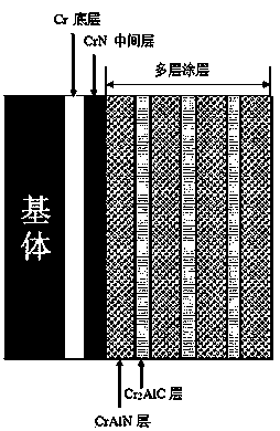 High-toughness anticorrosion CrAlN/Cr2AlC multilayer film coating and preparation method thereof