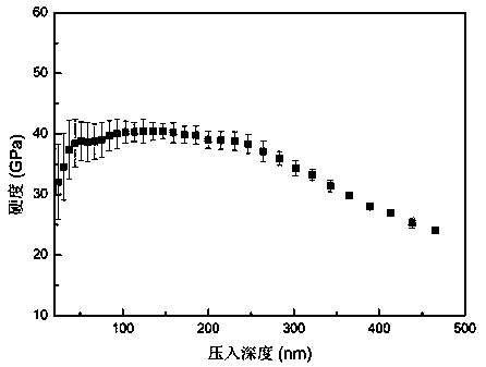 High-toughness anticorrosion CrAlN/Cr2AlC multilayer film coating and preparation method thereof