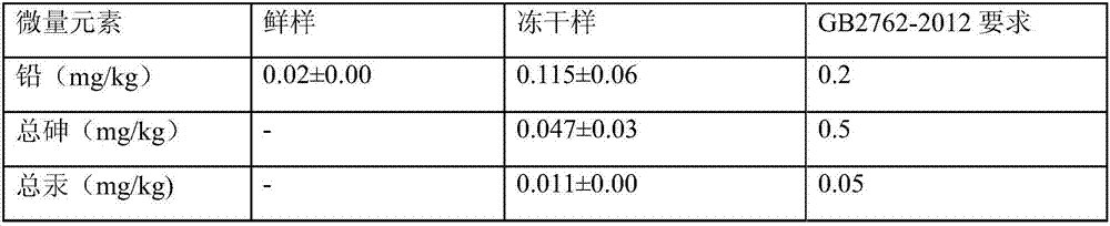 Purpose of pig placenta freeze-dried powder in resisting oxidation