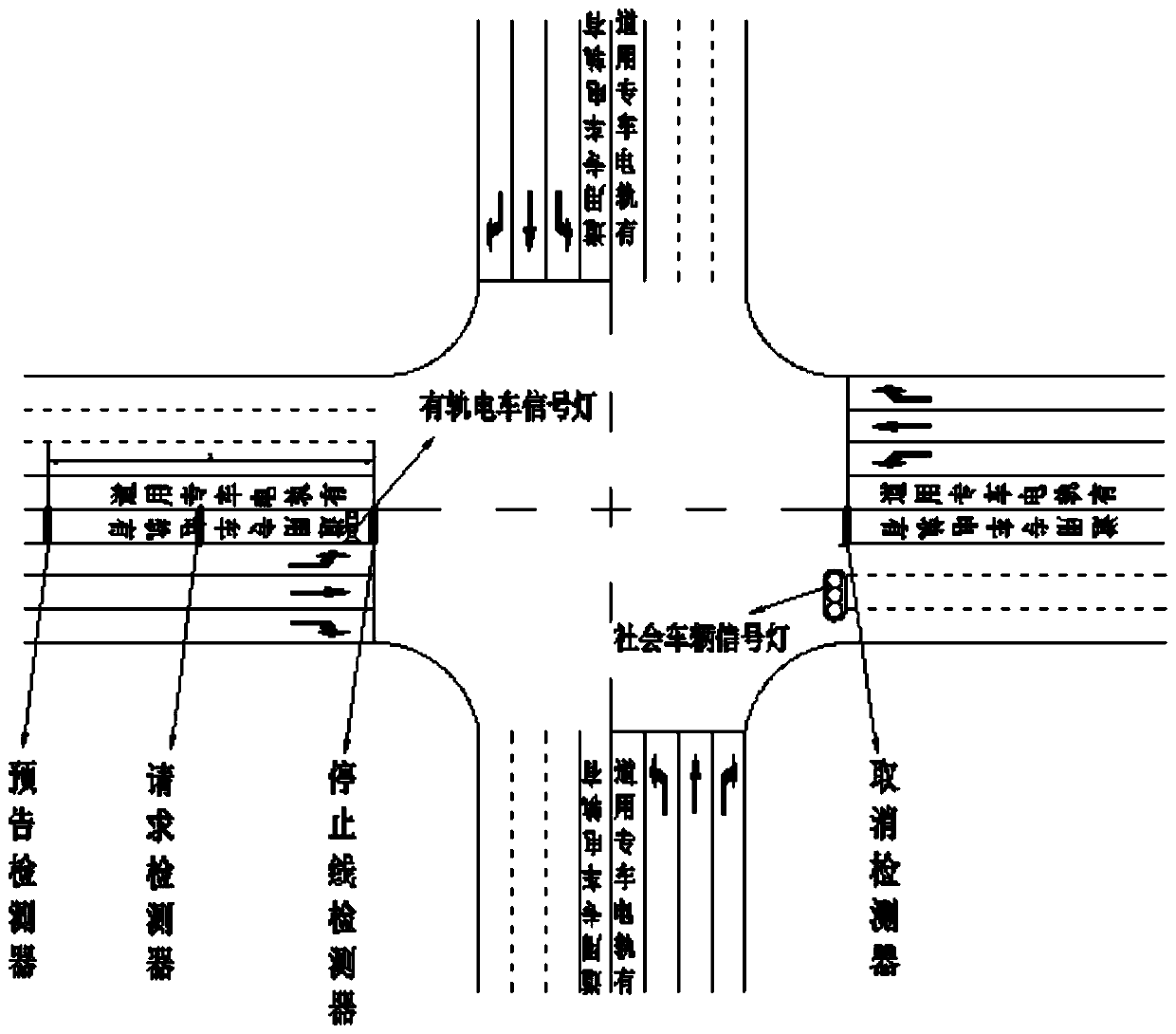 Cooperative priority control method for single tram level crossing