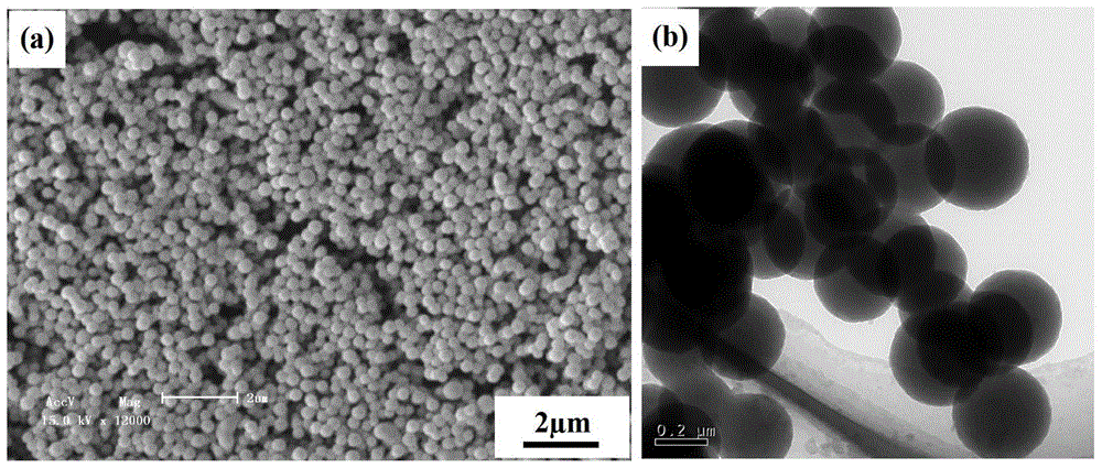 A mno for supercapacitors  <sub>2</sub> / Preparation method of carbon composite material