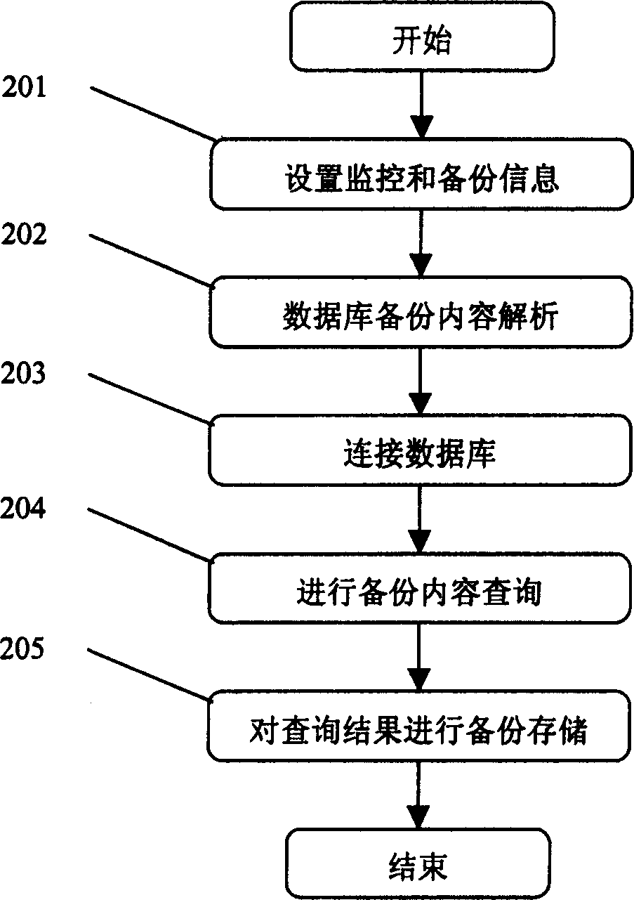 Databank back-up method