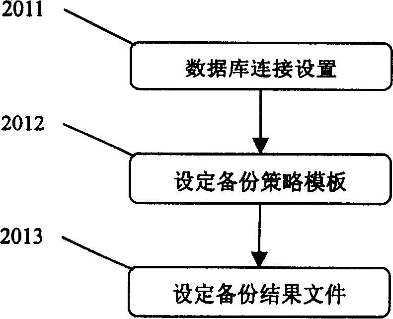 Databank back-up method