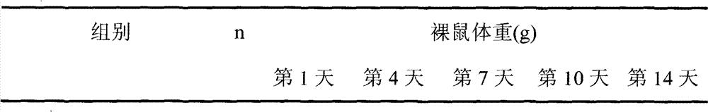 Peptide - cisplatin conjugate and preparation method and application thereof