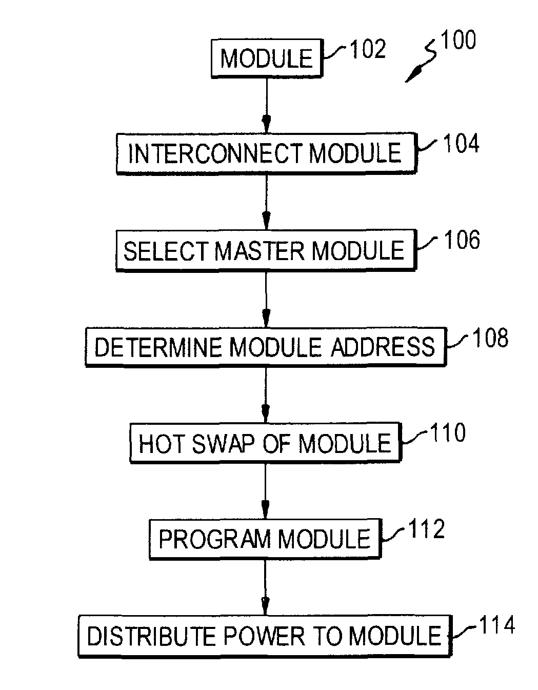 Modular programmable automation controller with multi-processor architecture