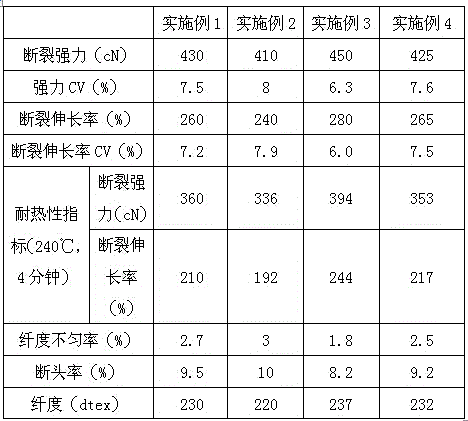 High-strength heat-resistant PA66 undrawn yarn and production process thereof