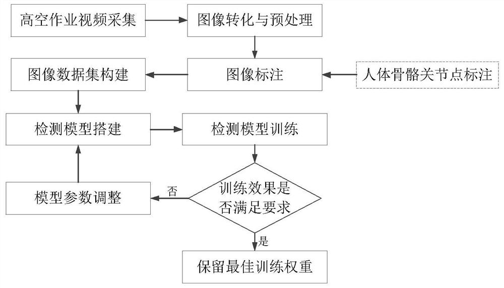 Construction high-altitude operation instability state detection method fusing spatial-temporal characteristics