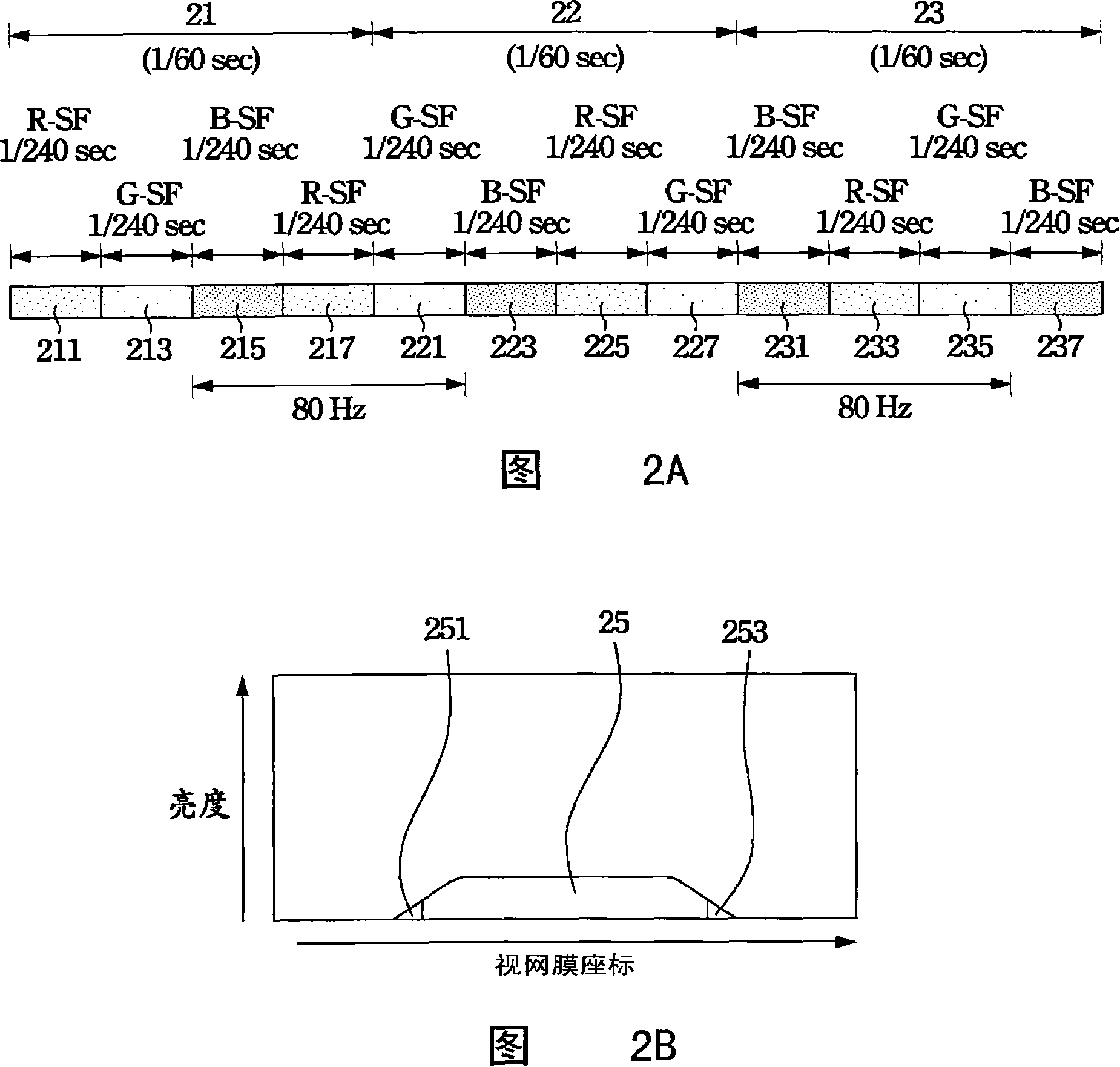 Backlight drive method