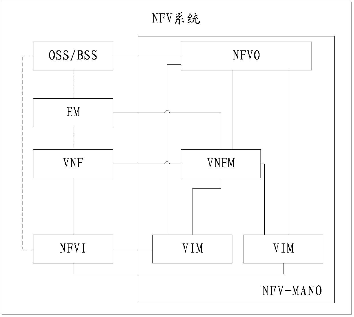 A method, device and system for releasing connection