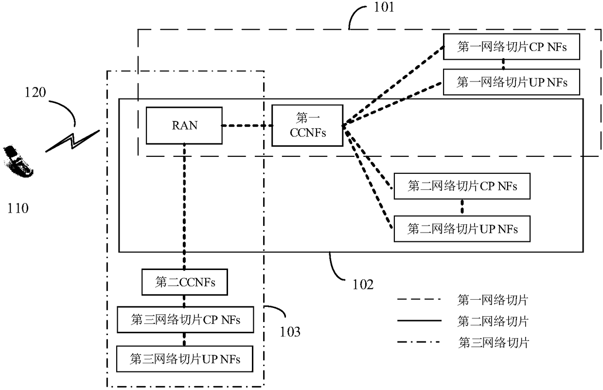 Switching method in mobile network and communication apparatus