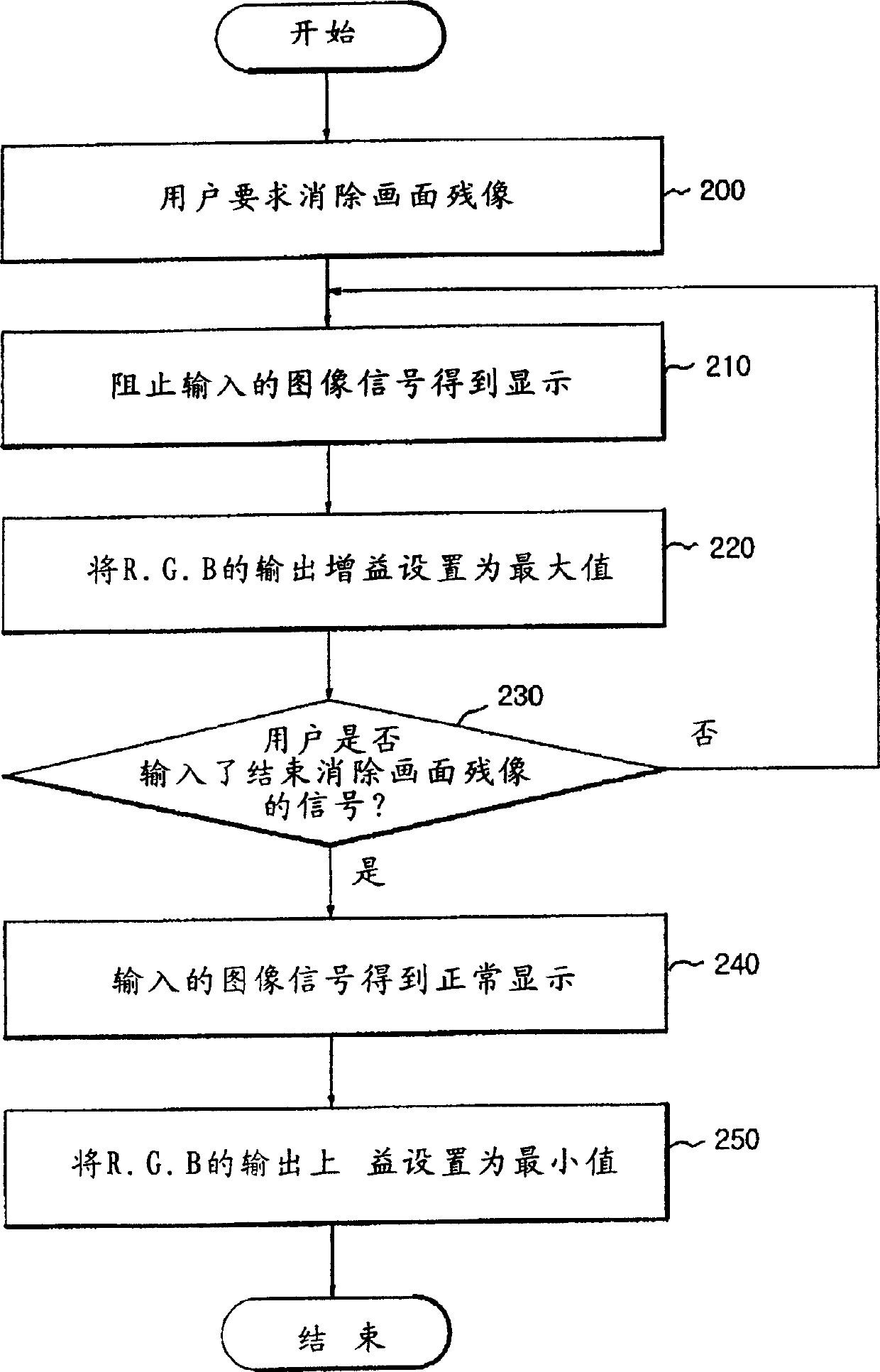 Image display equipment with deficient picture removing function