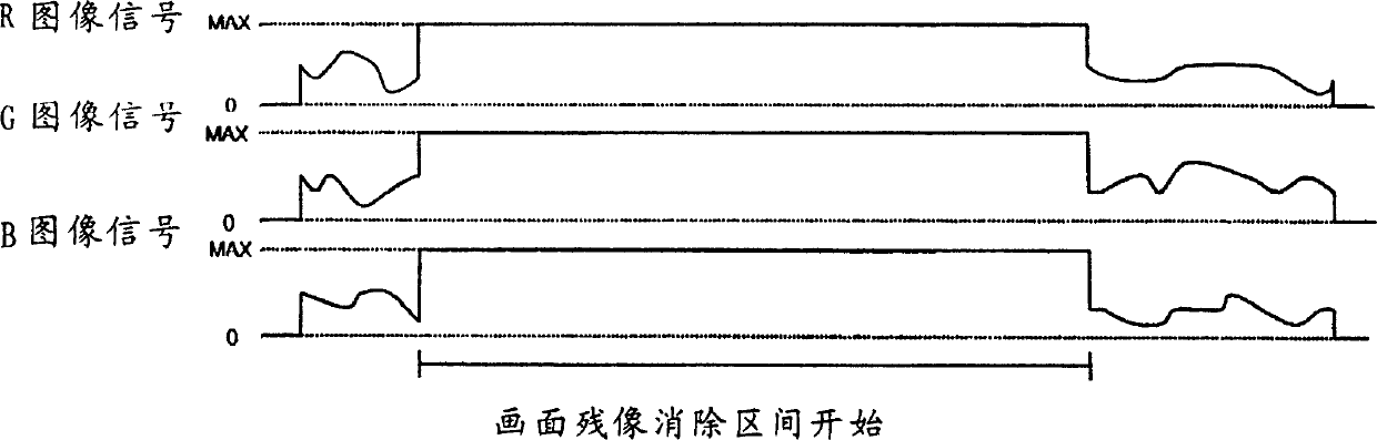 Image display equipment with deficient picture removing function