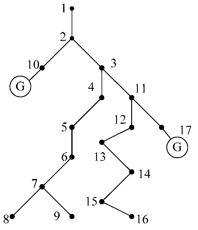 Wind power system reactive power planning method based on golden section cloud particle swarm optimization algorithm