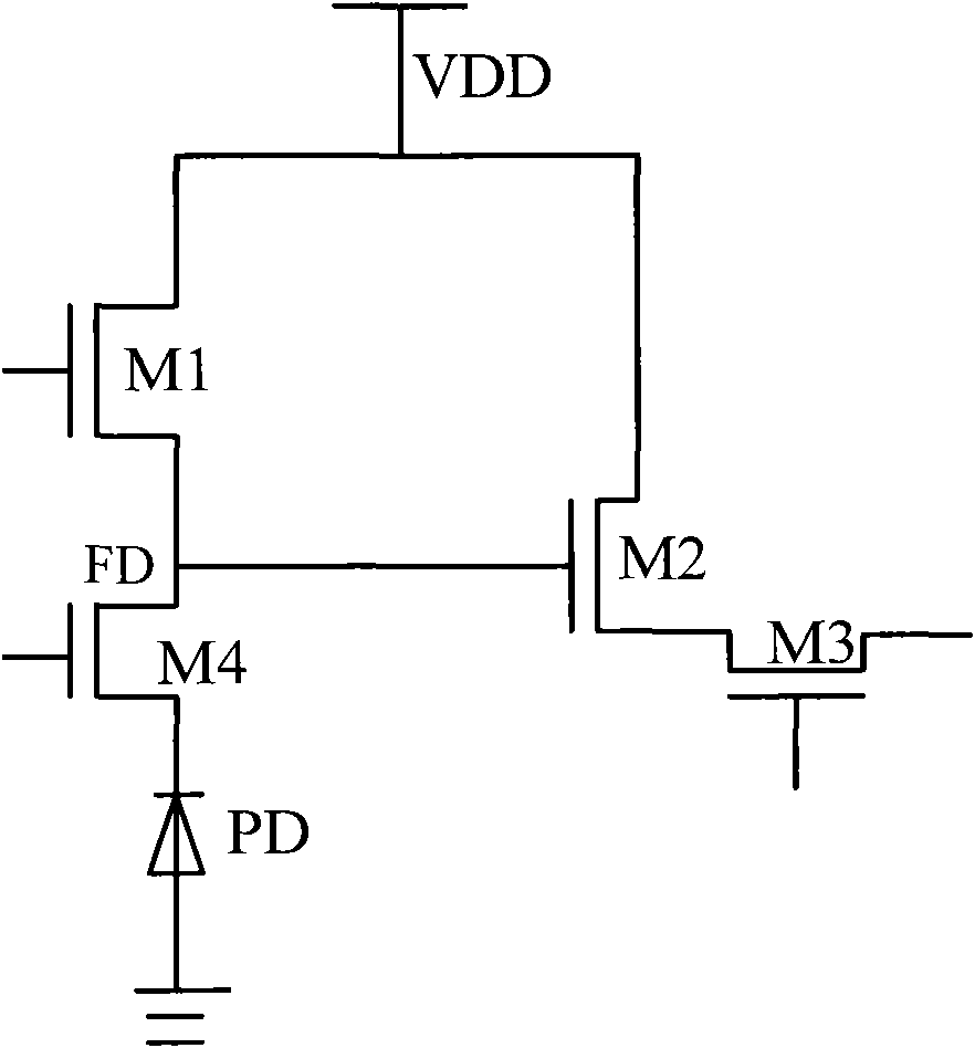 Pixel structure of CMOS (Complementary Metal-Oxide-Semiconductor Transistor) image sensor and manufacture method thereof