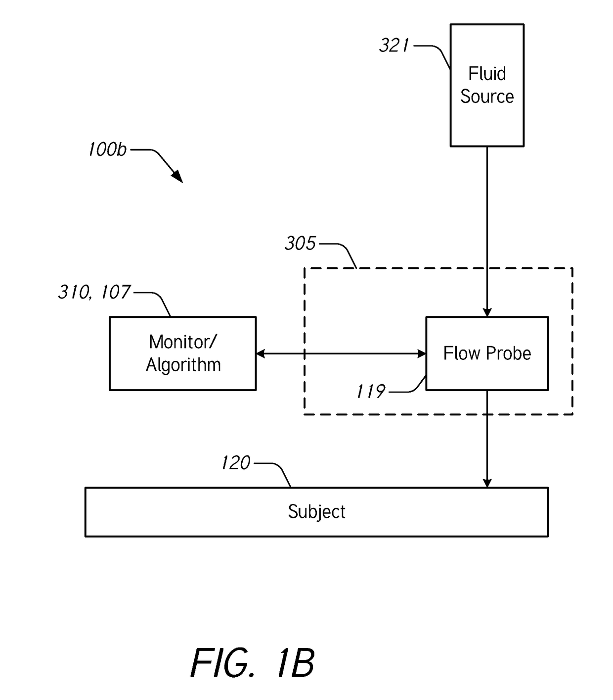 Assisted fluid delivery system and method