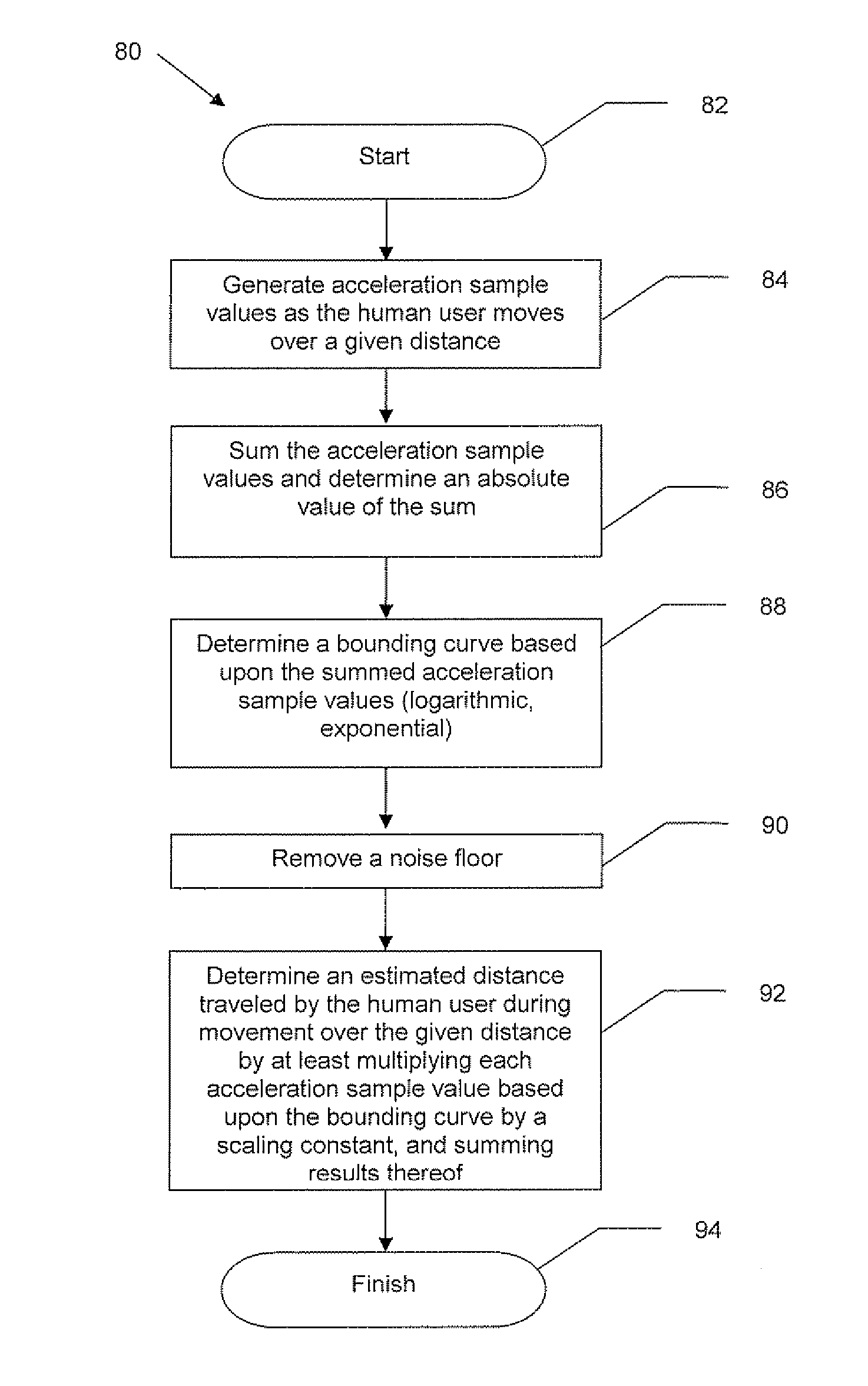 Electronic navigation device for a human and related methods