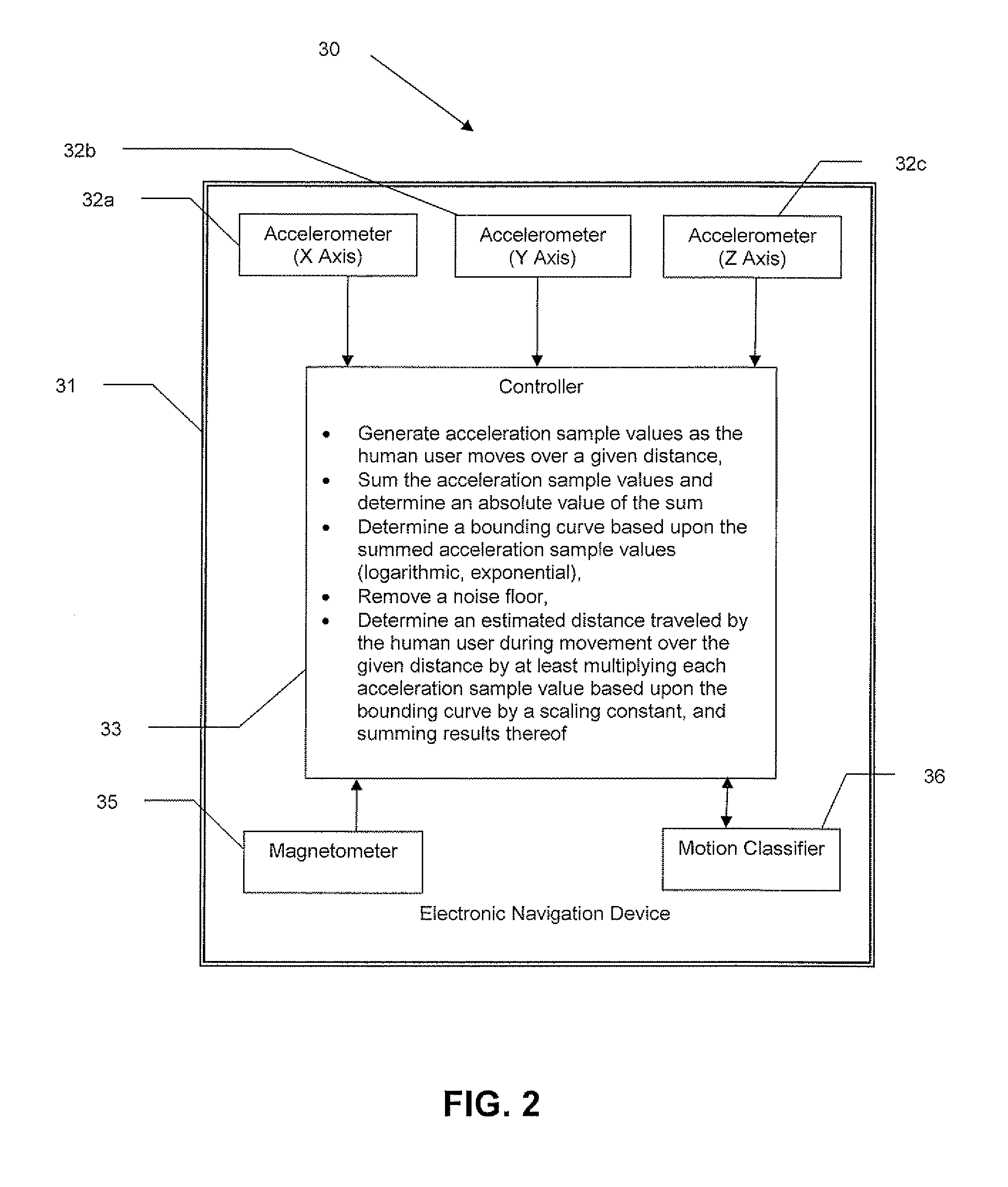 Electronic navigation device for a human and related methods