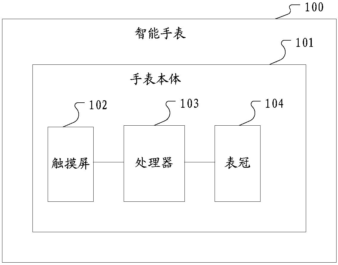 Smart watch and an input method thereof