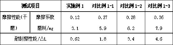 Liquid crystal polymer/cubic boron nitride master batch and preparation method for same