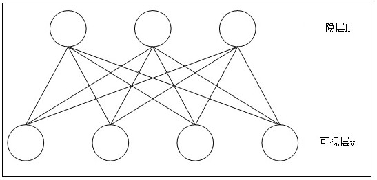 An intelligent detection method for bad web pages based on deep belief network algorithm