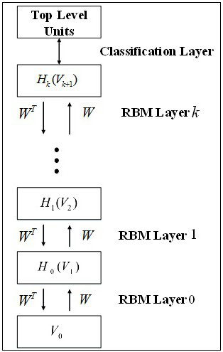 An intelligent detection method for bad web pages based on deep belief network algorithm