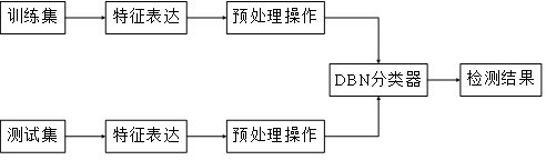 An intelligent detection method for bad web pages based on deep belief network algorithm