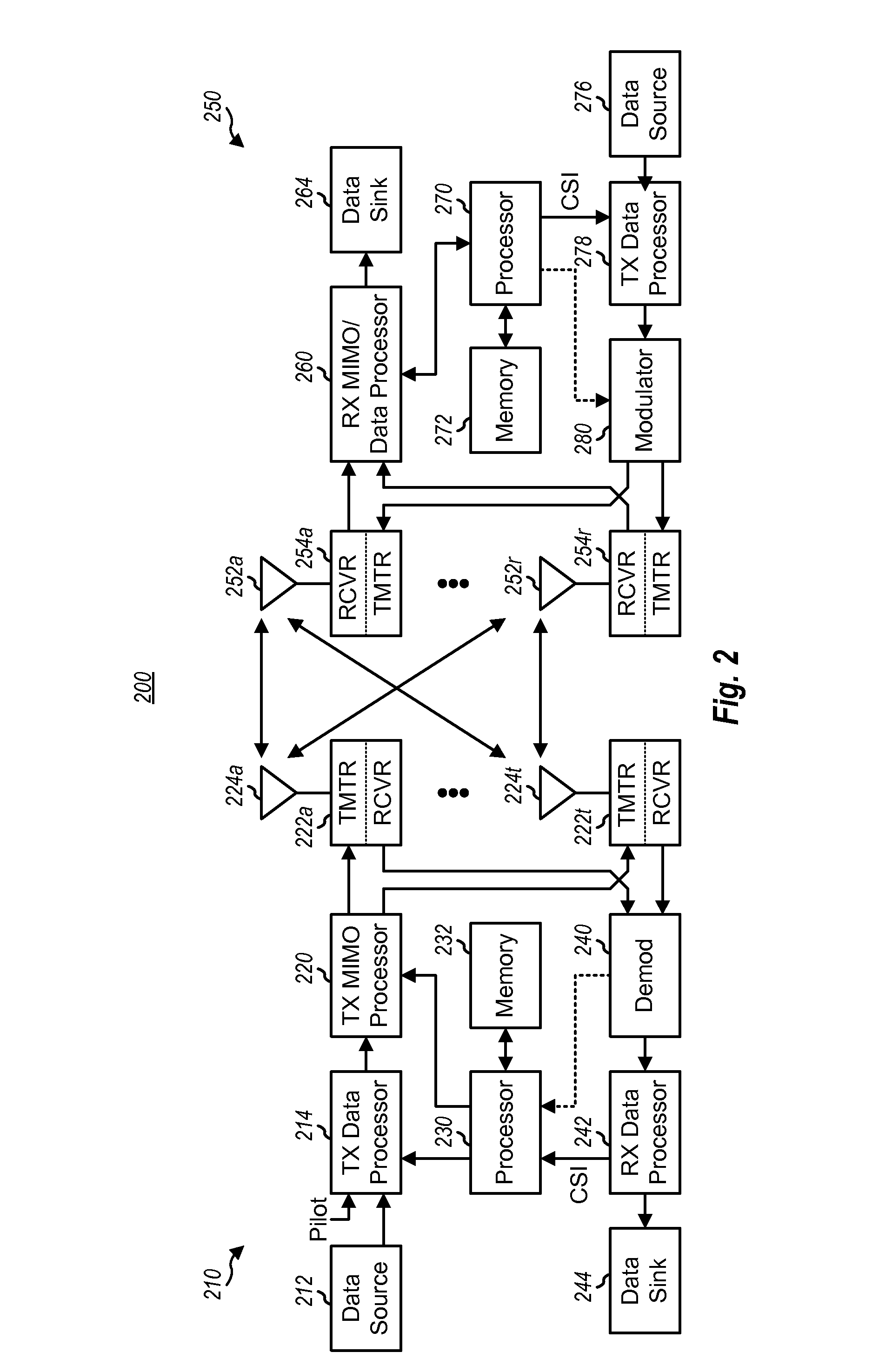 Orthogonal resource reuse with SDMA beams