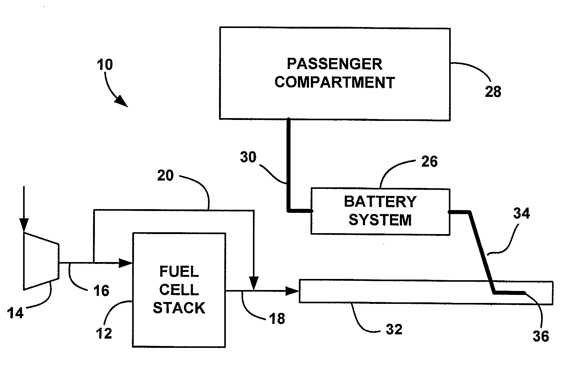 HV Battery Cooling with Exhaust Flow of Fuel Cell Systems