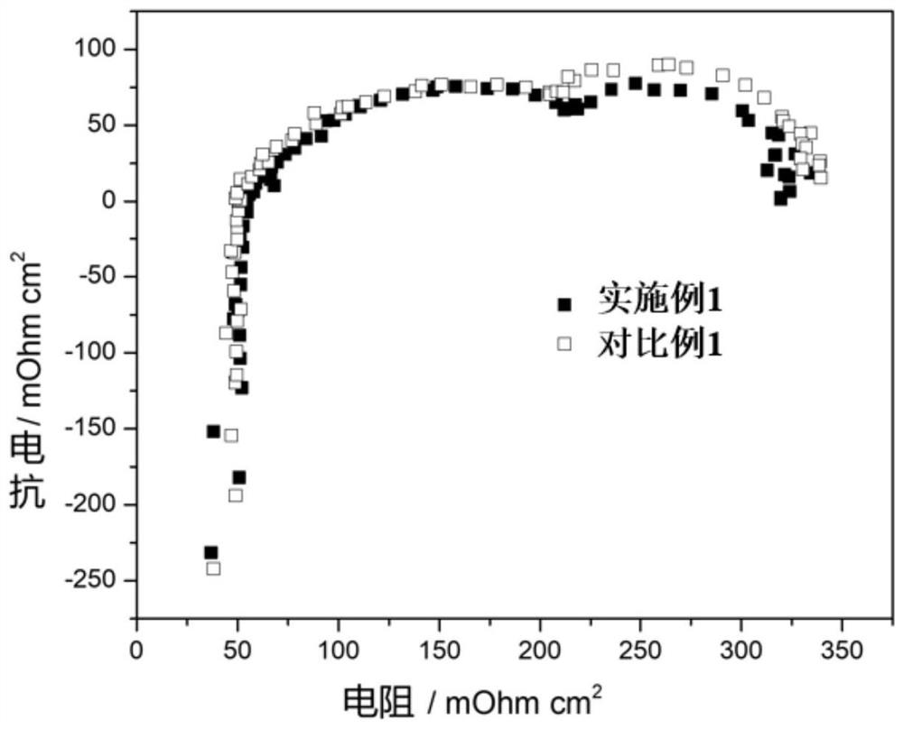 Three-dimensional graphene frame material, microporous layer, gas diffusion layer and preparation method thereof