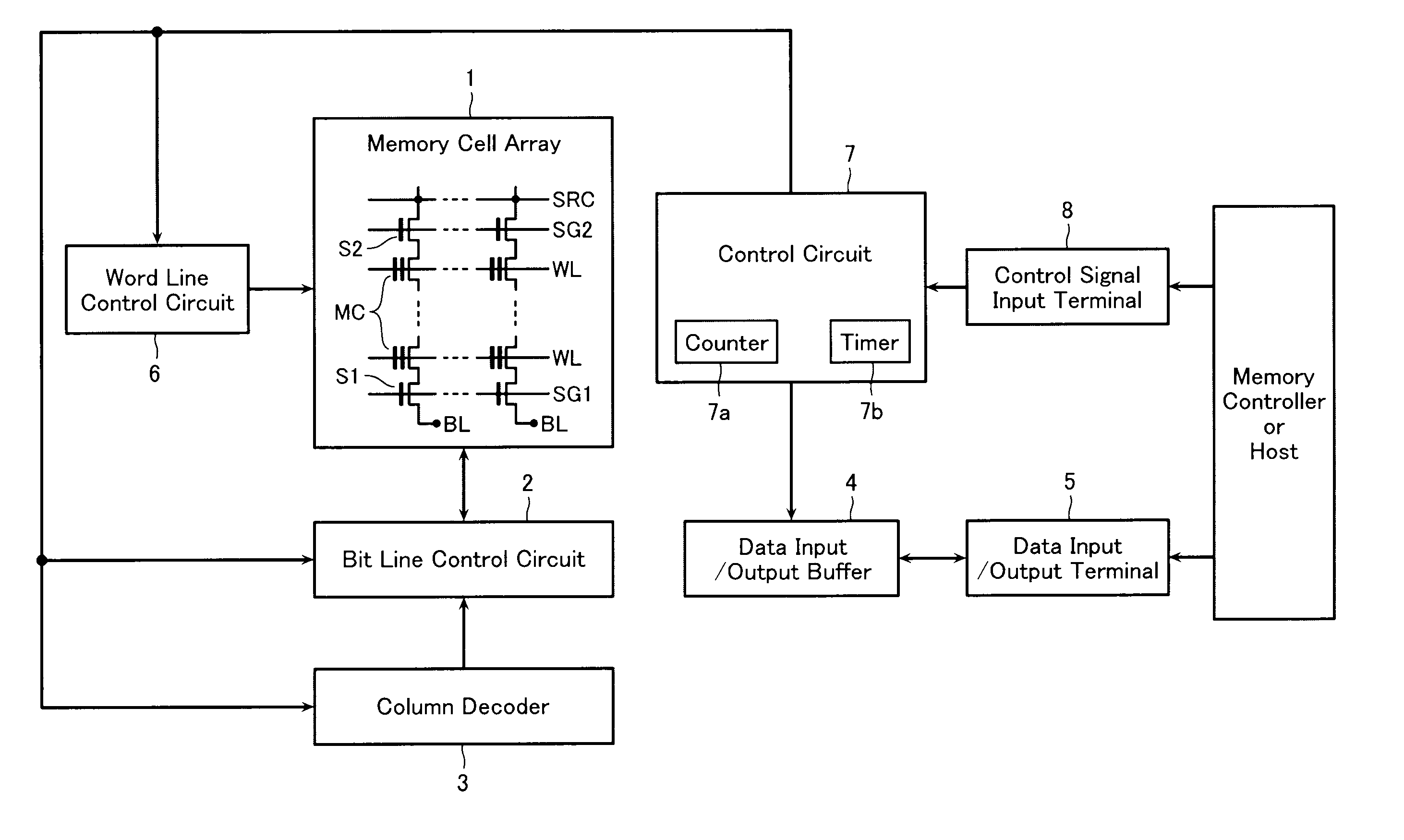 Nonvolatile semiconductor memory device