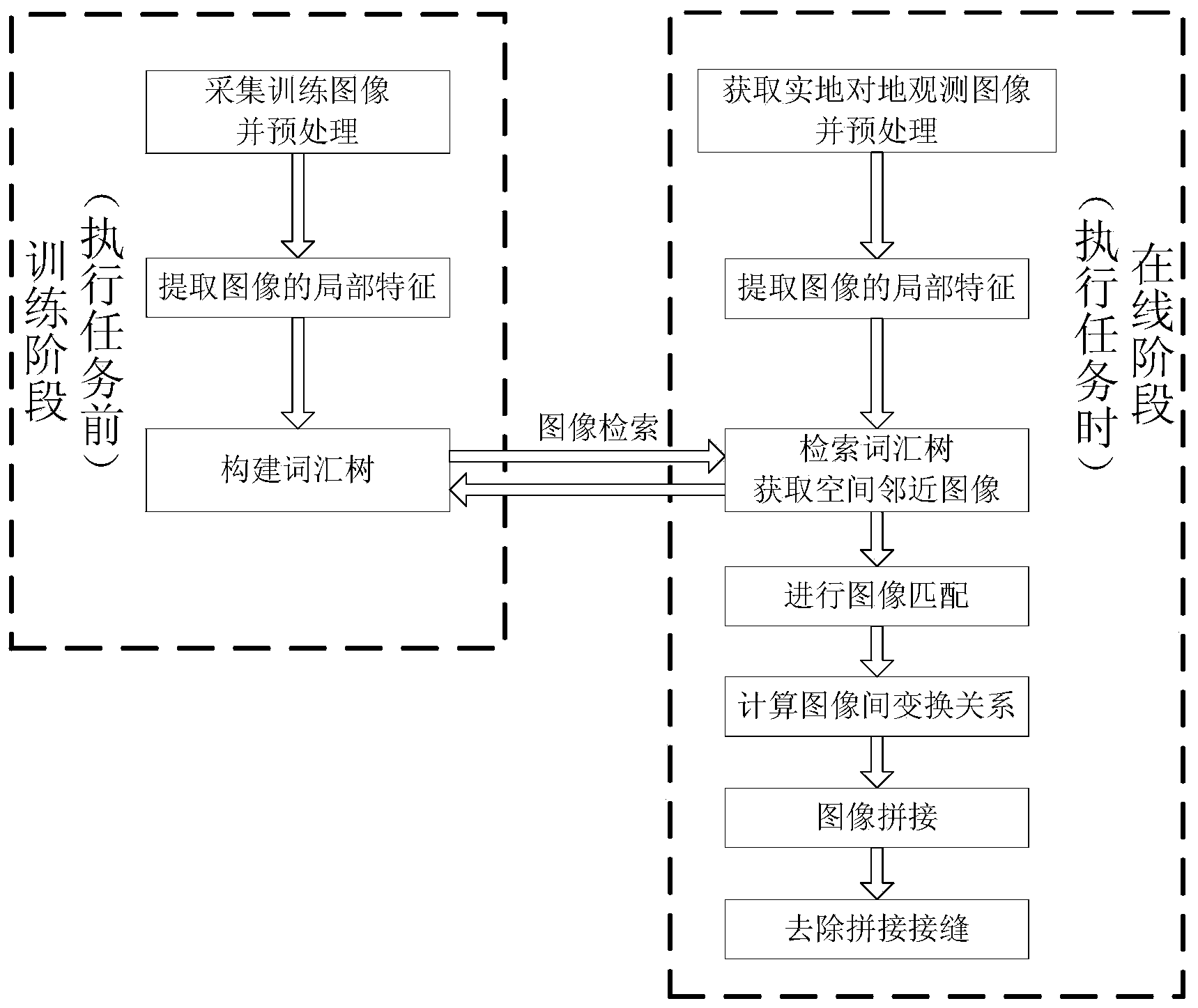 Method and system for splicing images of unmanned aircrafts in real time