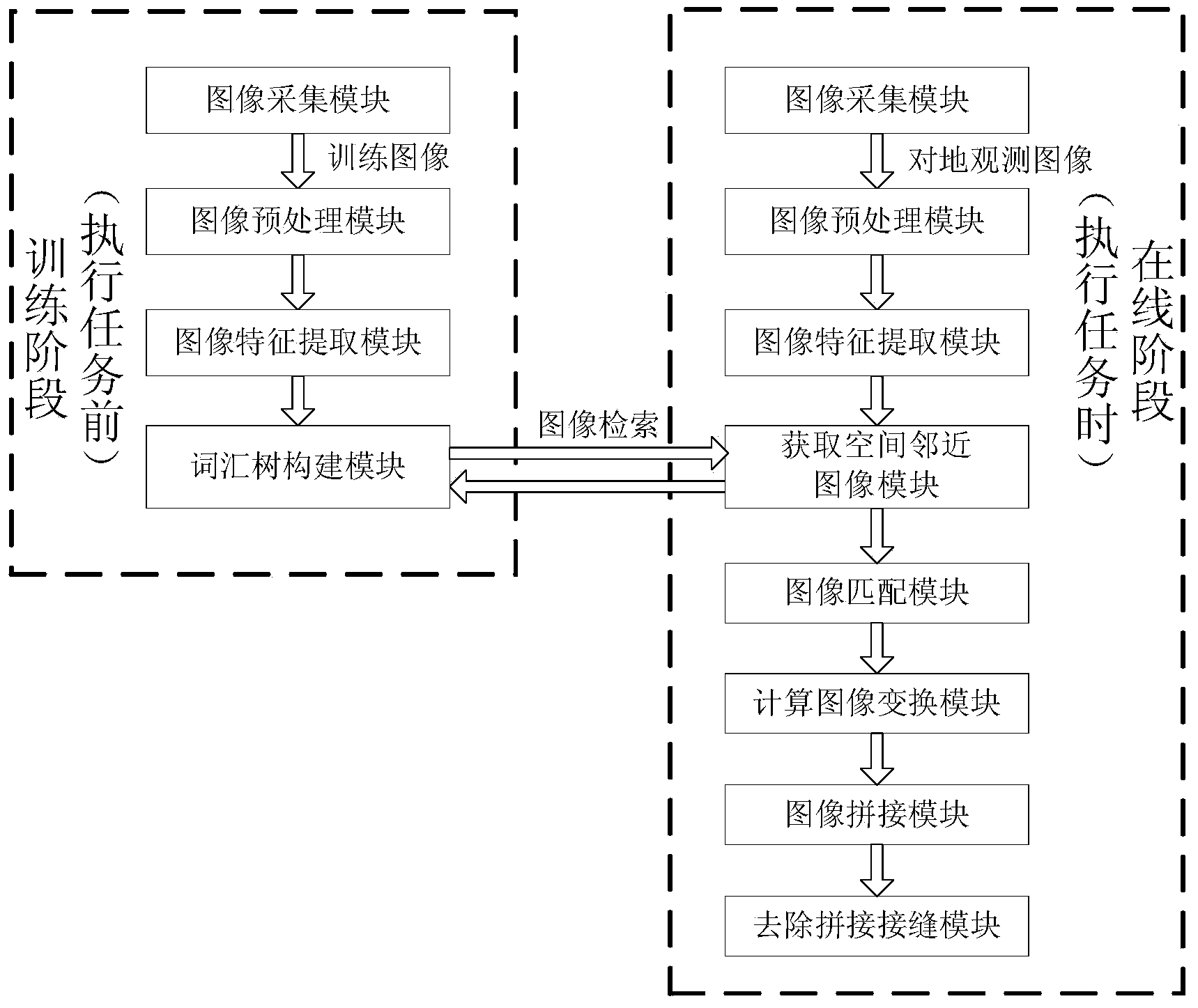 Method and system for splicing images of unmanned aircrafts in real time