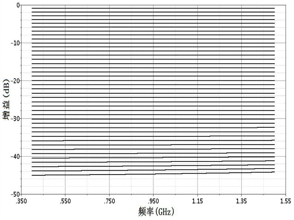 A db linear ultra-wideband variable gain amplifier