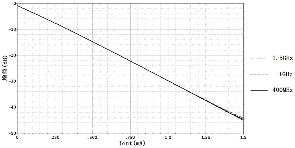 A db linear ultra-wideband variable gain amplifier